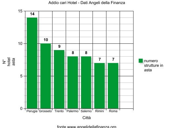 dati per provincia